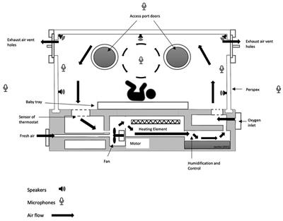 Concept and considerations of a medical device: the active noise cancelling incubator